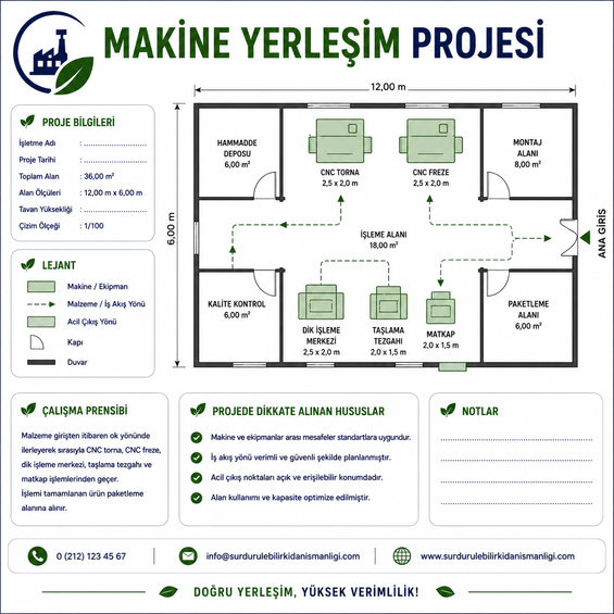 Makine Yerleşim Projesi  (Ruhsat Projesi)